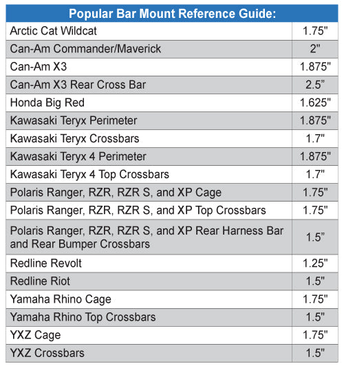 Antenna Bar Mount For Horizontal Bar image 2